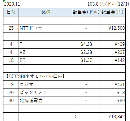 配当表11月a