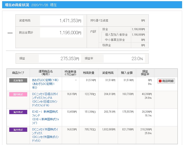 【ideco】資産状況(11月)