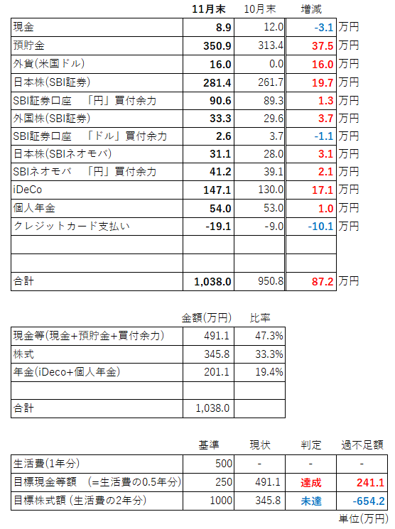 資産内訳11月a