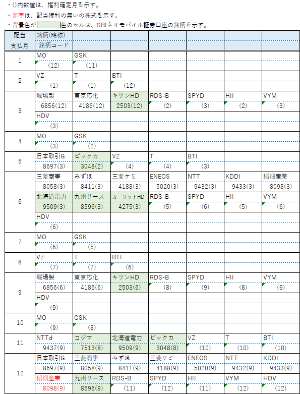 【配当】保有銘柄11月