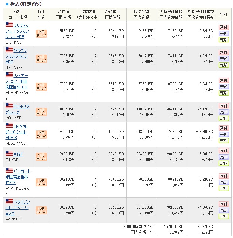 【外国株】2020.11-1