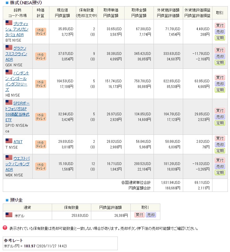 【外国株】2020.11-2