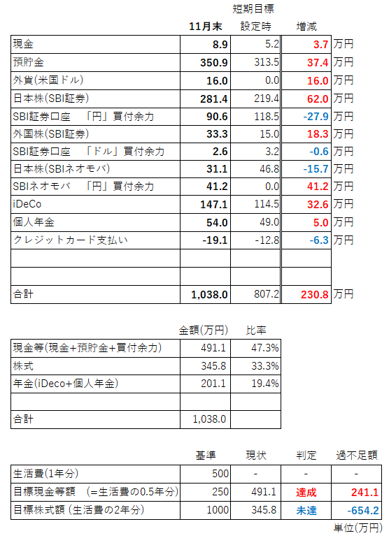 短期目標時資産比較2020.12a