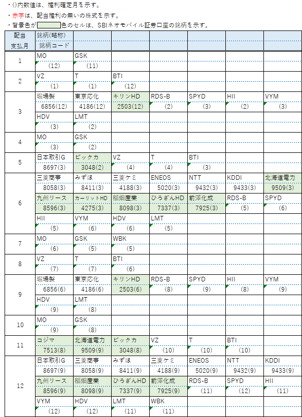 【配当】保有銘柄1月