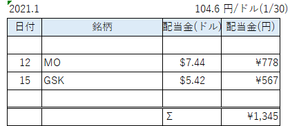 配当表1月