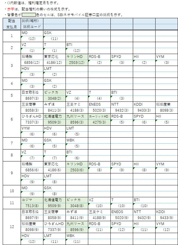 【配当】保有銘柄12月