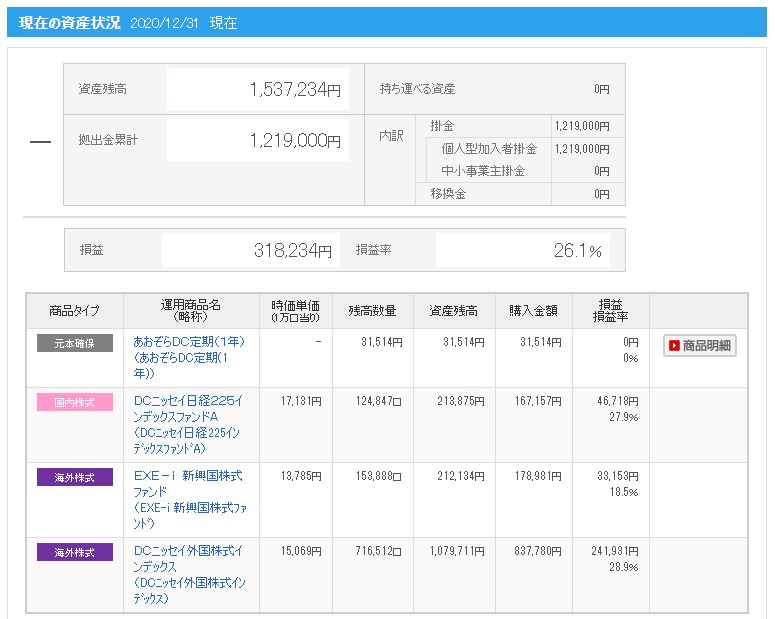 【ideco】資産状況(12月)