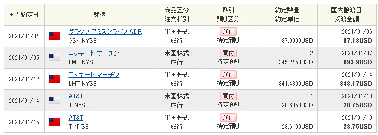 【株購入】1月_外国株a