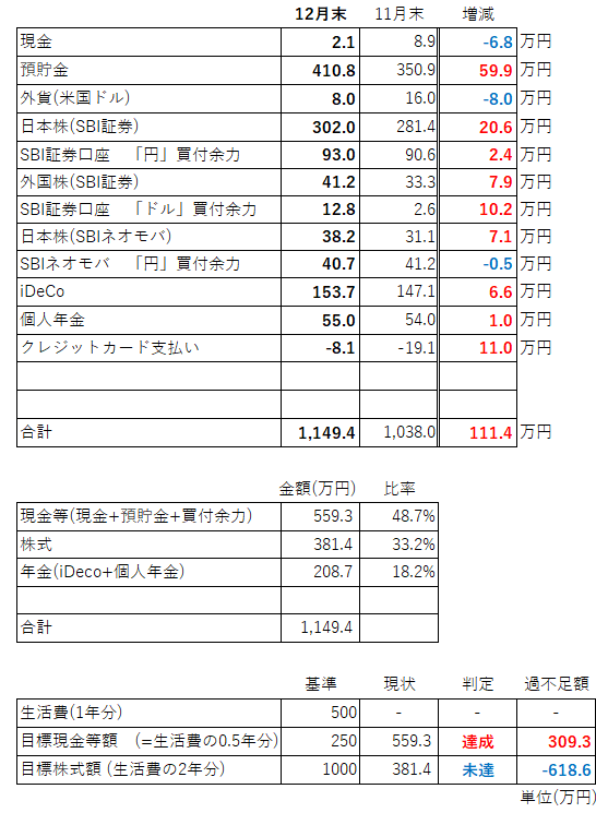 資産内訳12月a