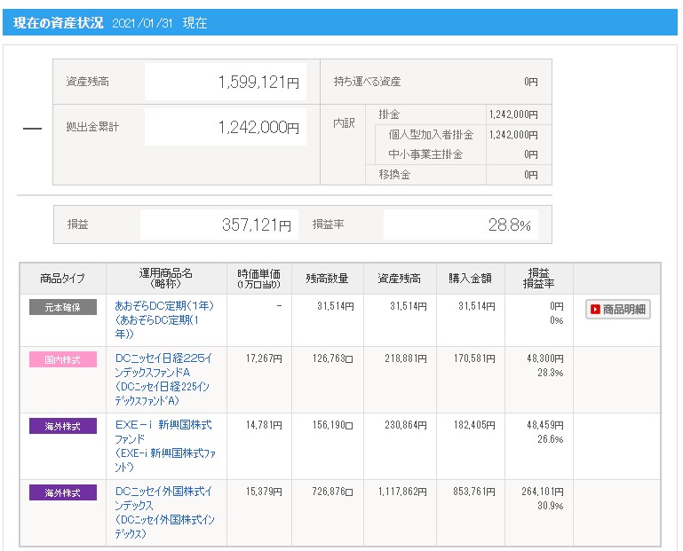 【ideco】資産状況(1月)