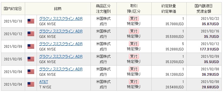 【株購入】外国_2月