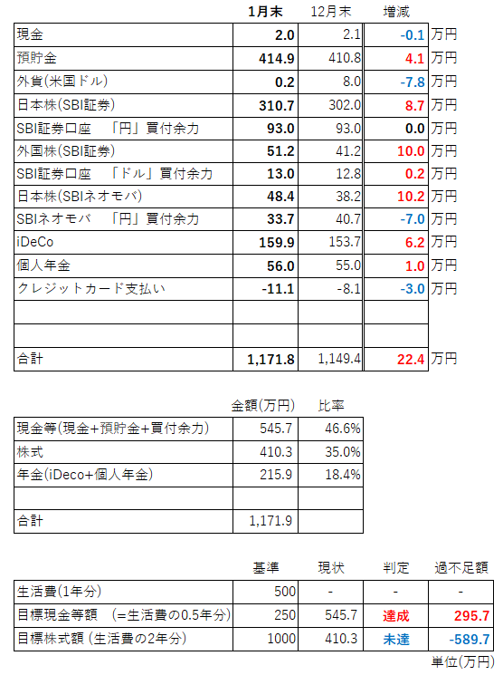 資産内訳1月a