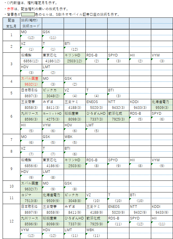 【配当】保有銘柄2月