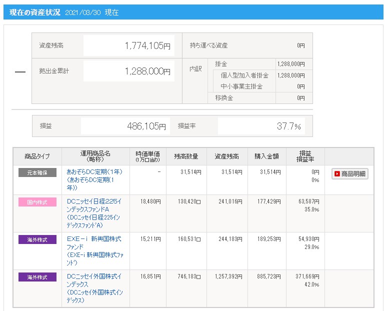 【ideco】資産状況(3月)