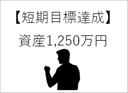 【短期目標達成】資産1250万円