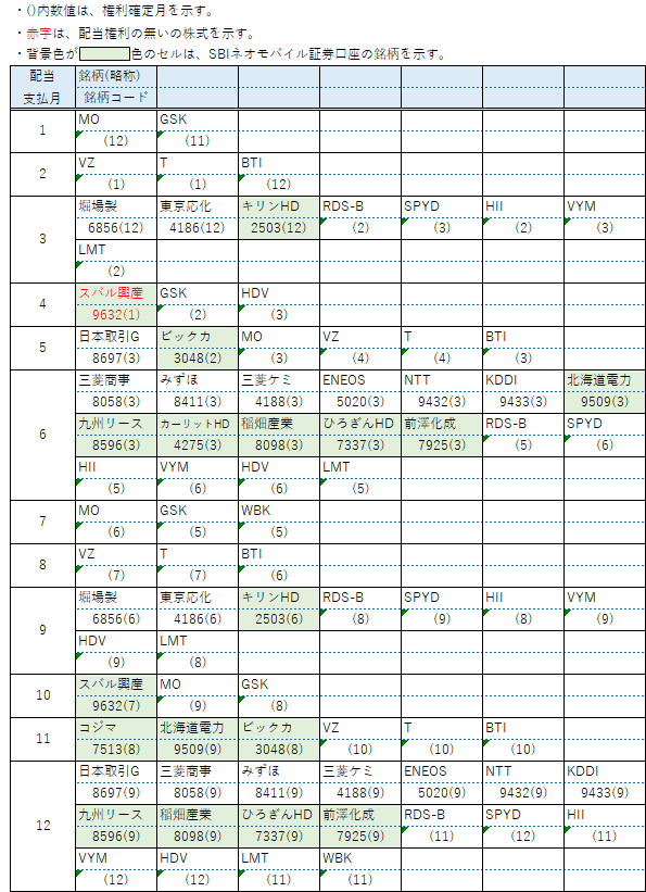 【配当】保有銘柄4月