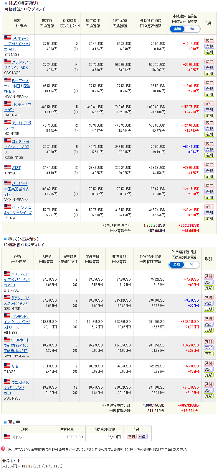 【外国株】2021.4