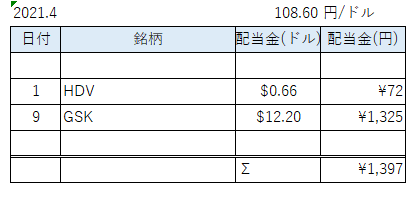 配当表4月