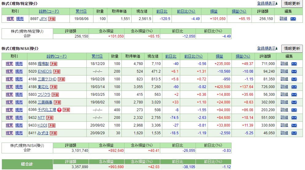 【日本株】2021.4