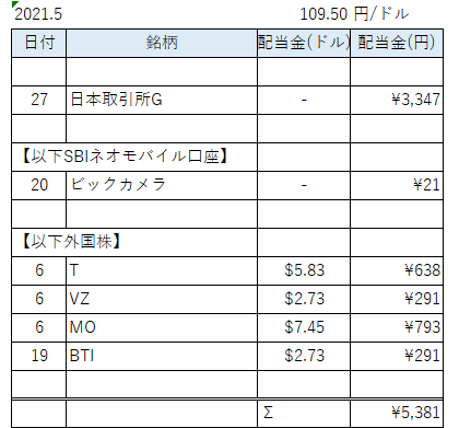 配当表5月