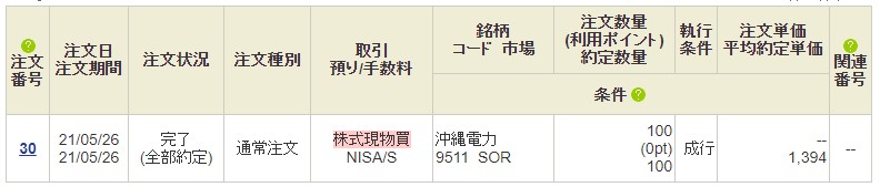 日本株購入(4月)