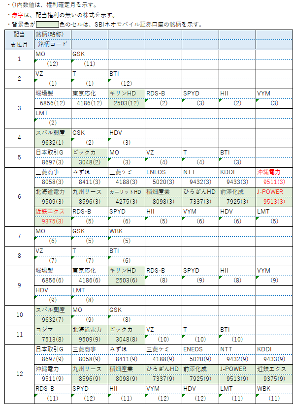 【配当】保有銘柄5月