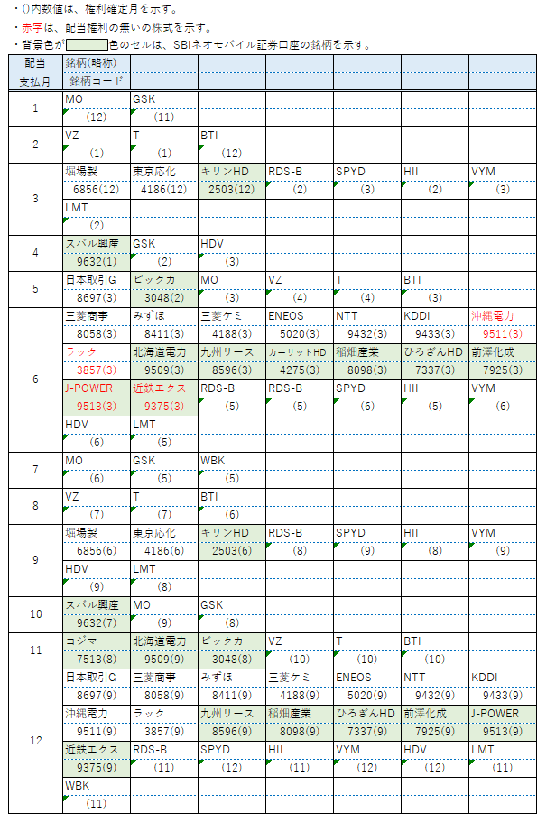 【配当】保有銘柄6月