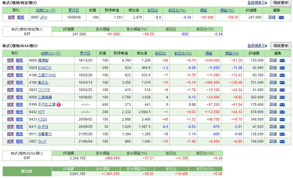 【日本株】2021.6