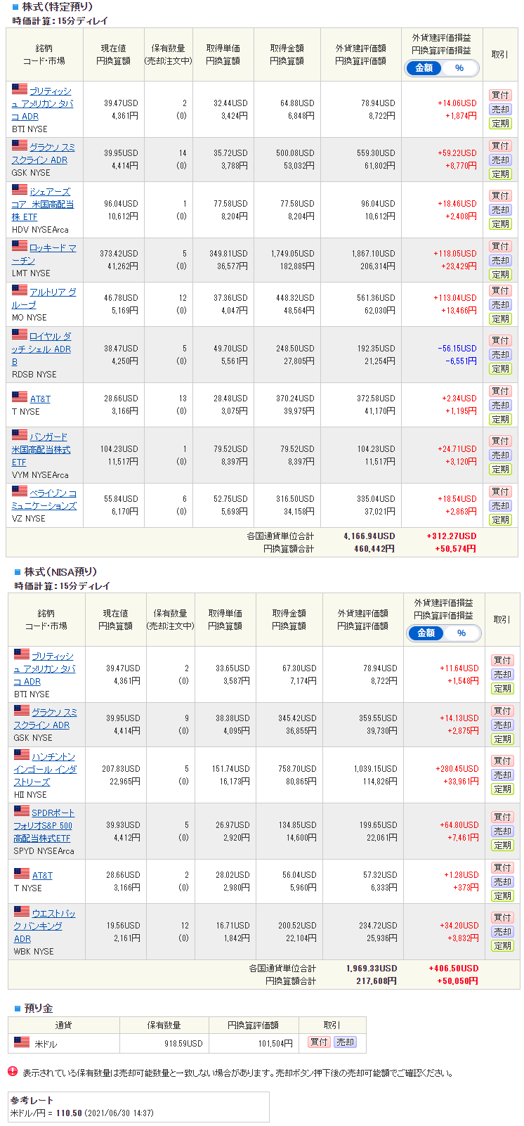 【外国株】2021.6