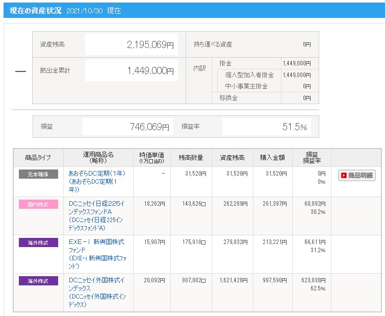 【ideco】資産状況(10月)