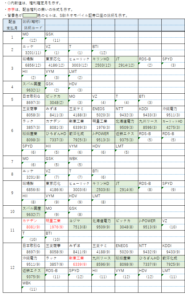 【配当】保有銘柄11月