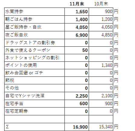 11月節約項目a